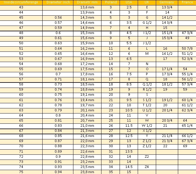 Chart ring size